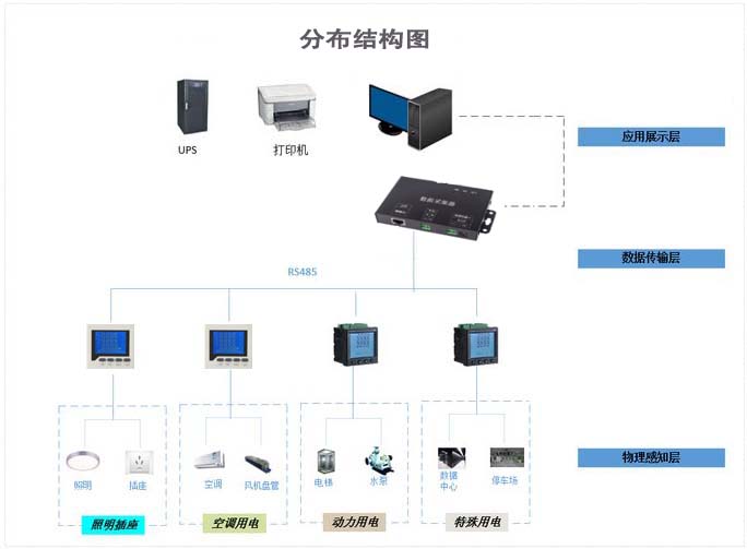 1分布结构图.jpg